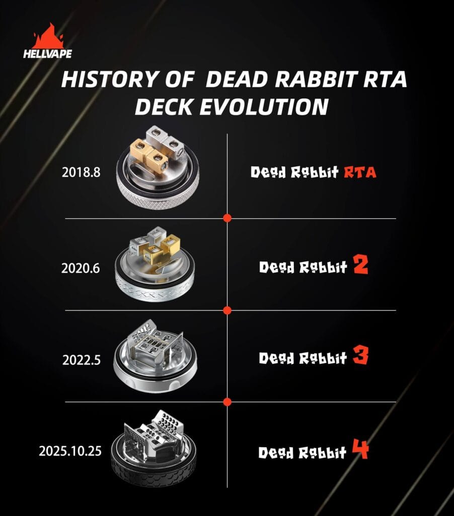 Dead Rabbit evolution